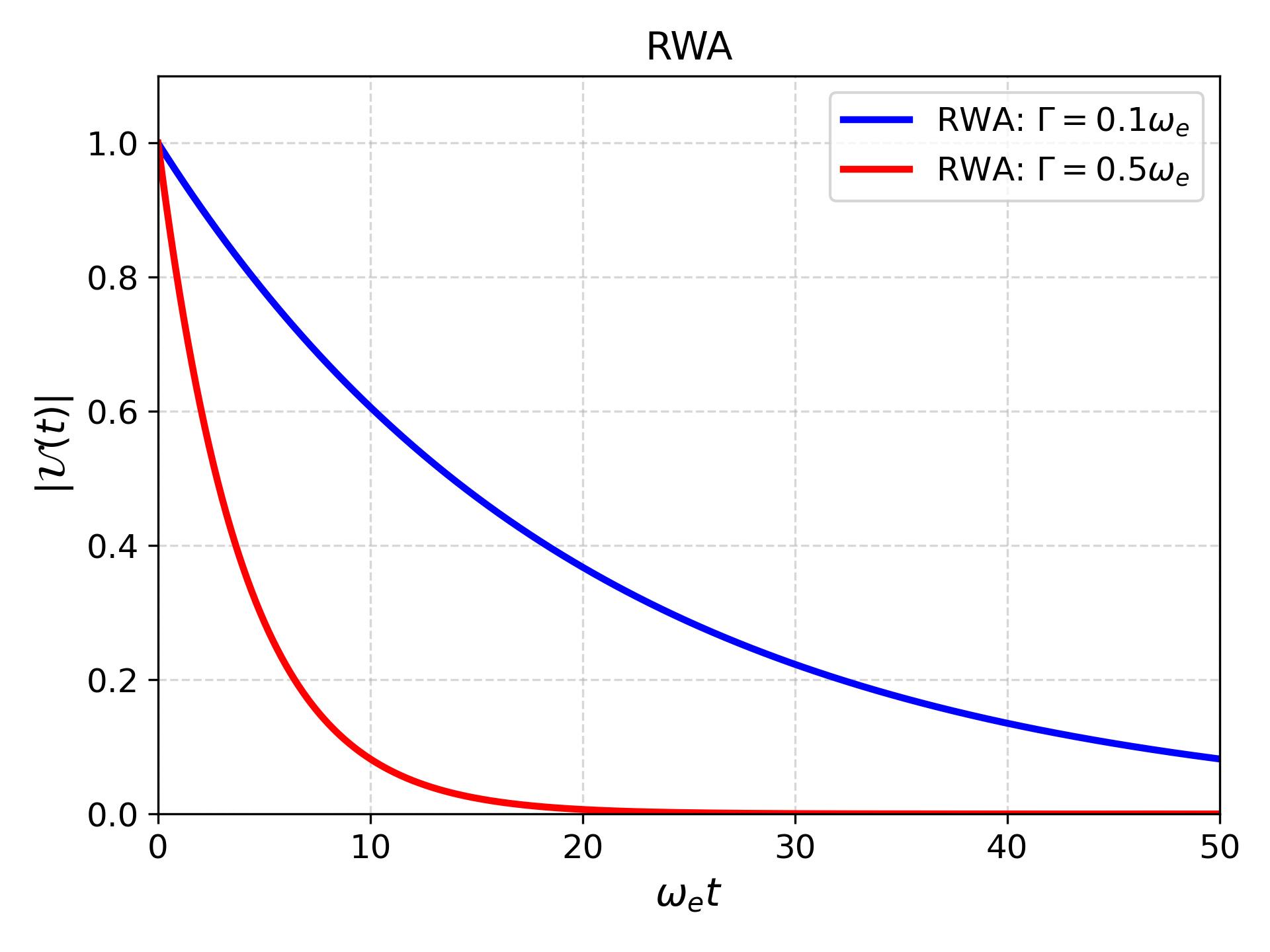 Rwa Math Class GitHub - 2287584788lty-create/Reproduction-of-Quantum-Optics-papers ...