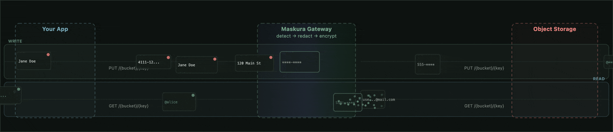 Write path