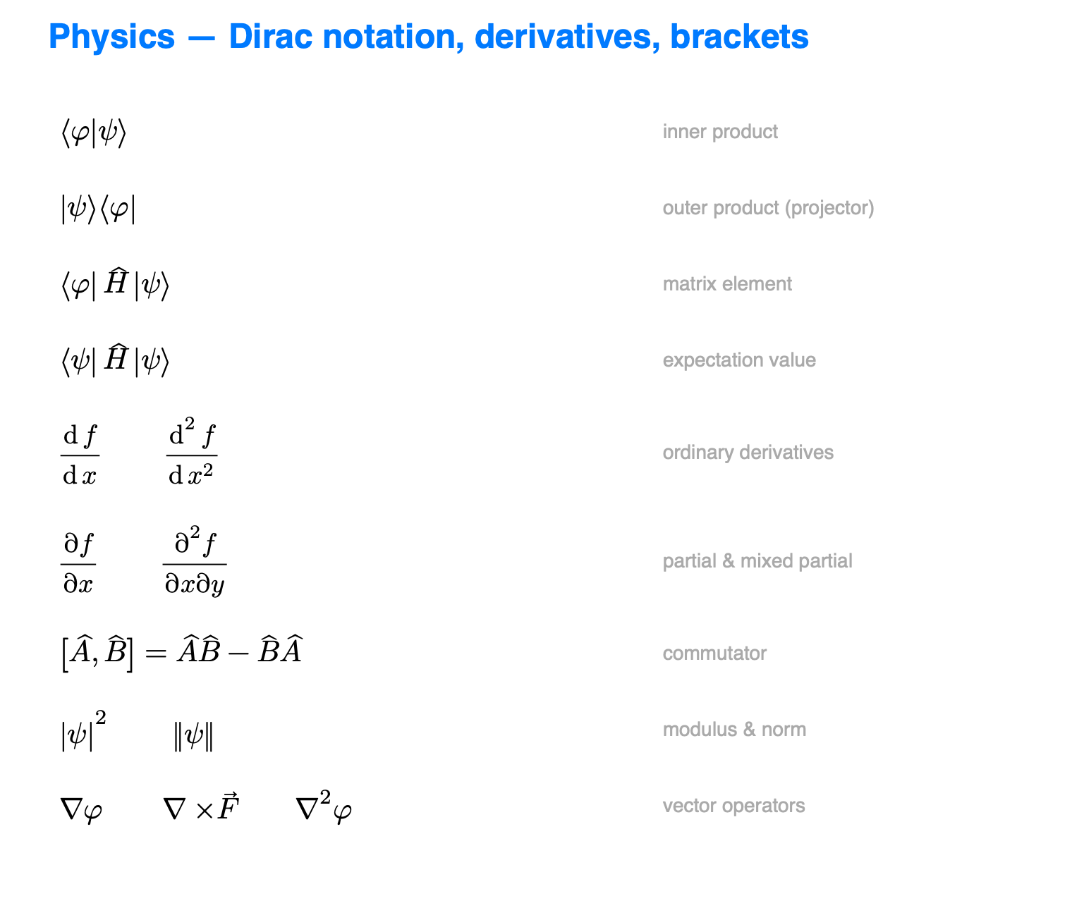 Dirac bra-ket notation, derivatives and bracket operators