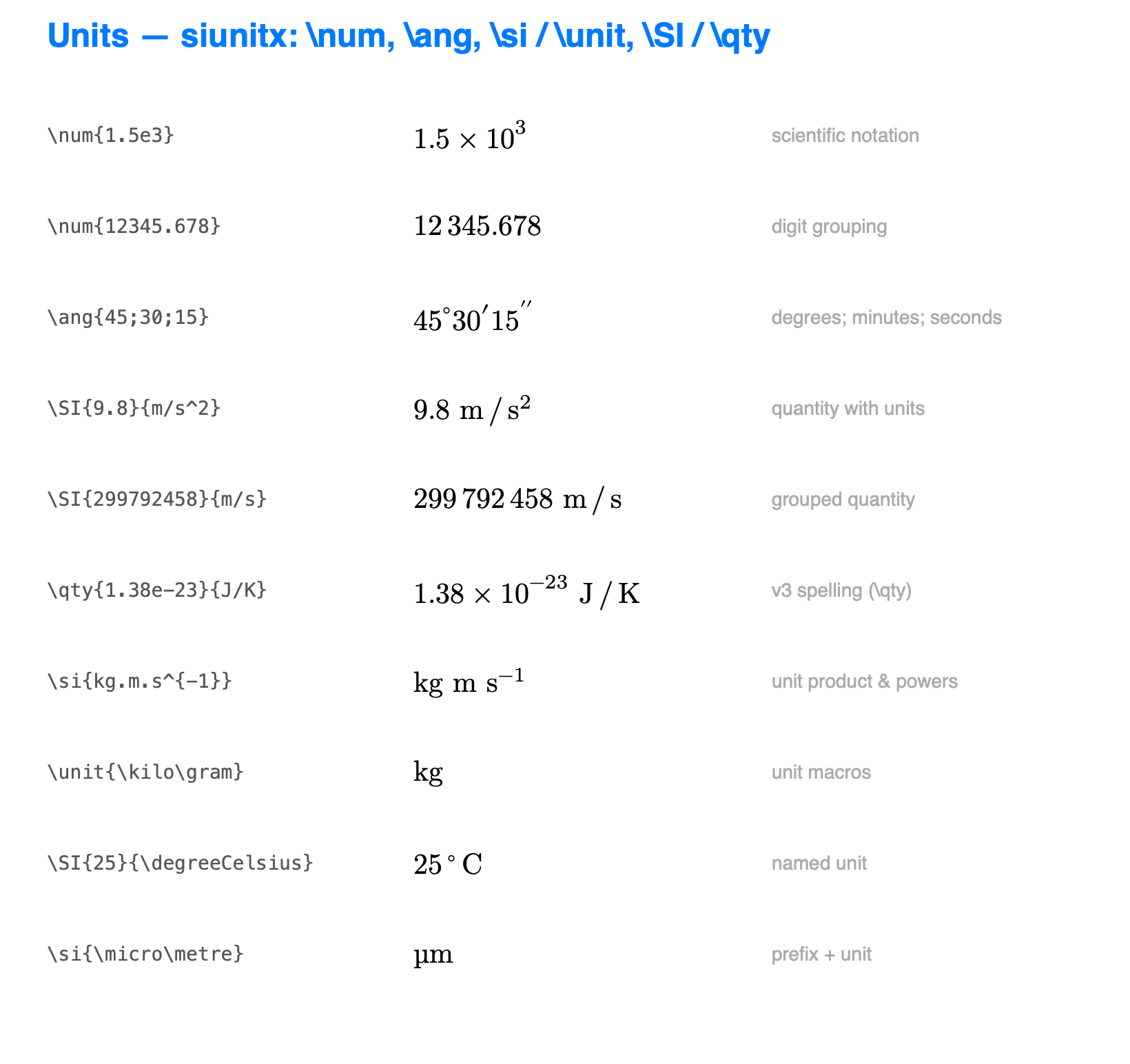 Physical quantities and units from the siunitx transpiler