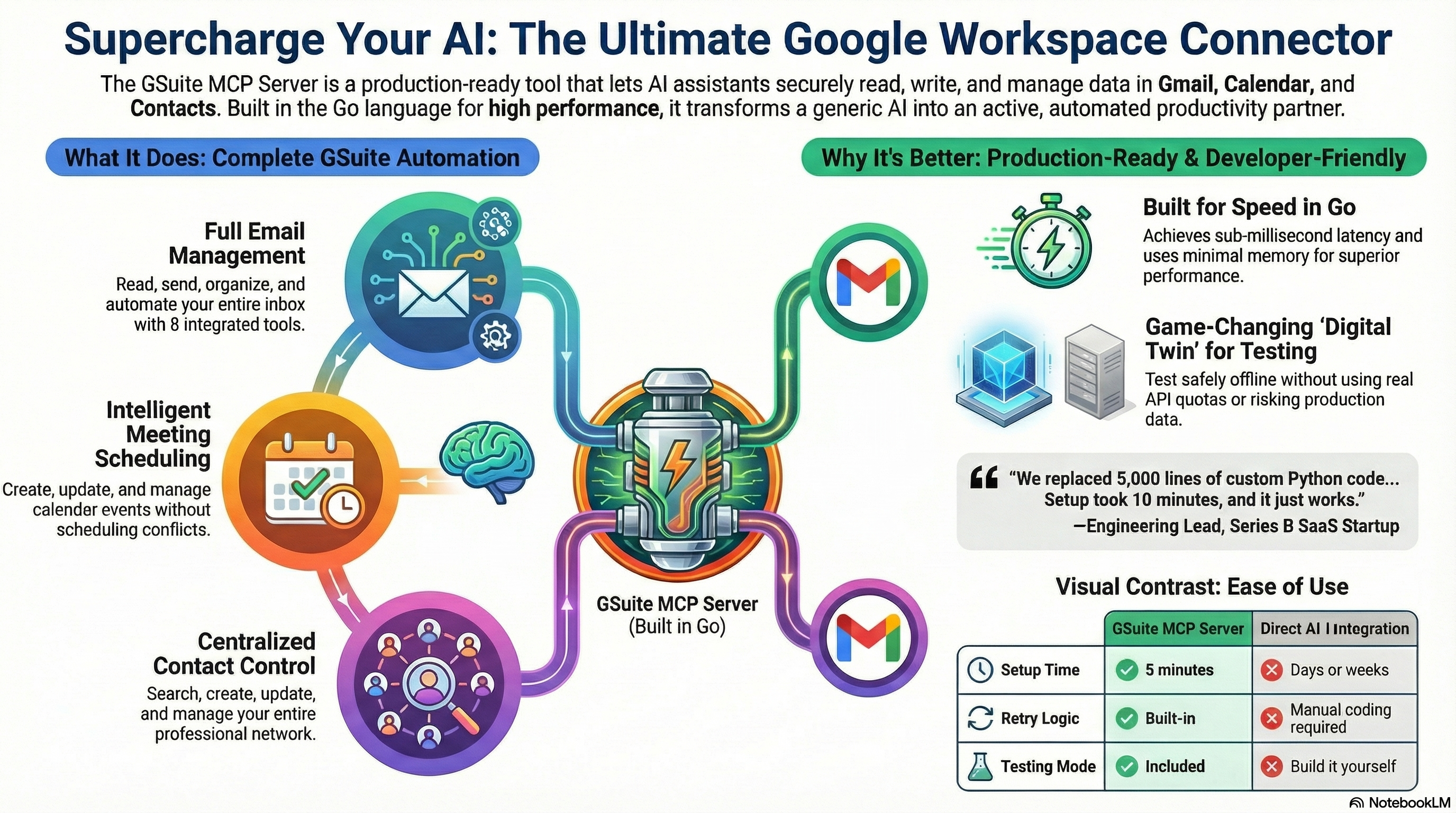 GSuite MCP Server
