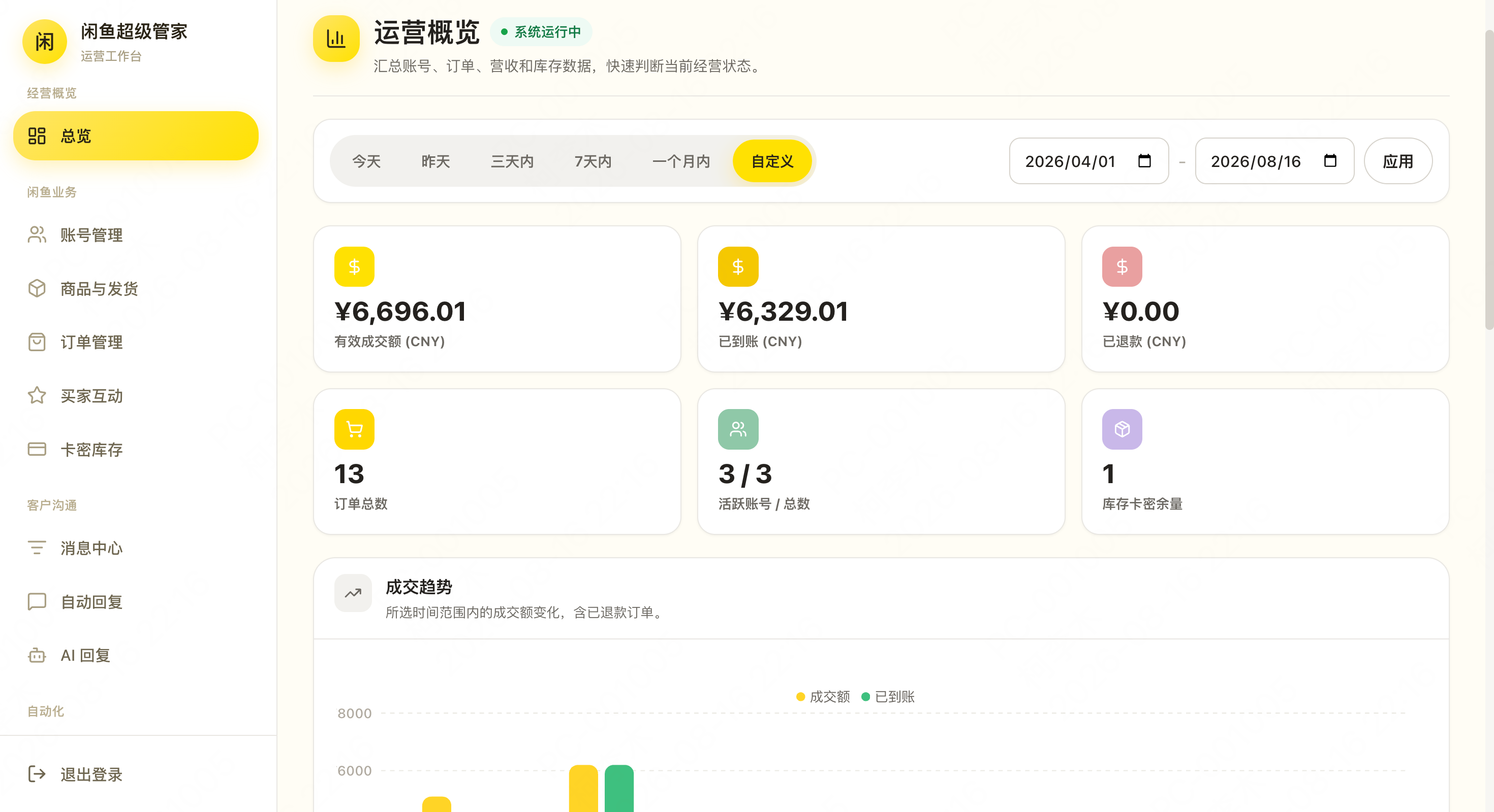 闲鱼超级管家运营概览
