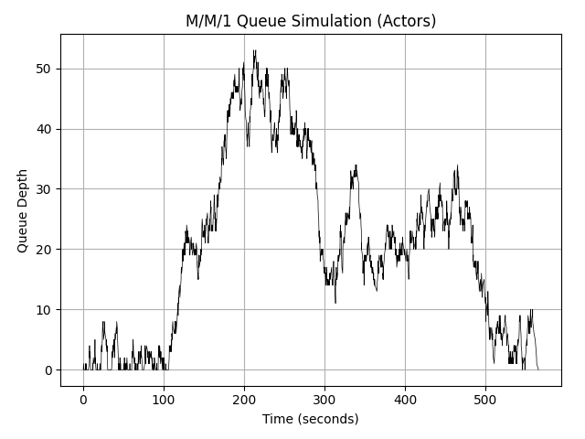 Output from abdes1 implementation