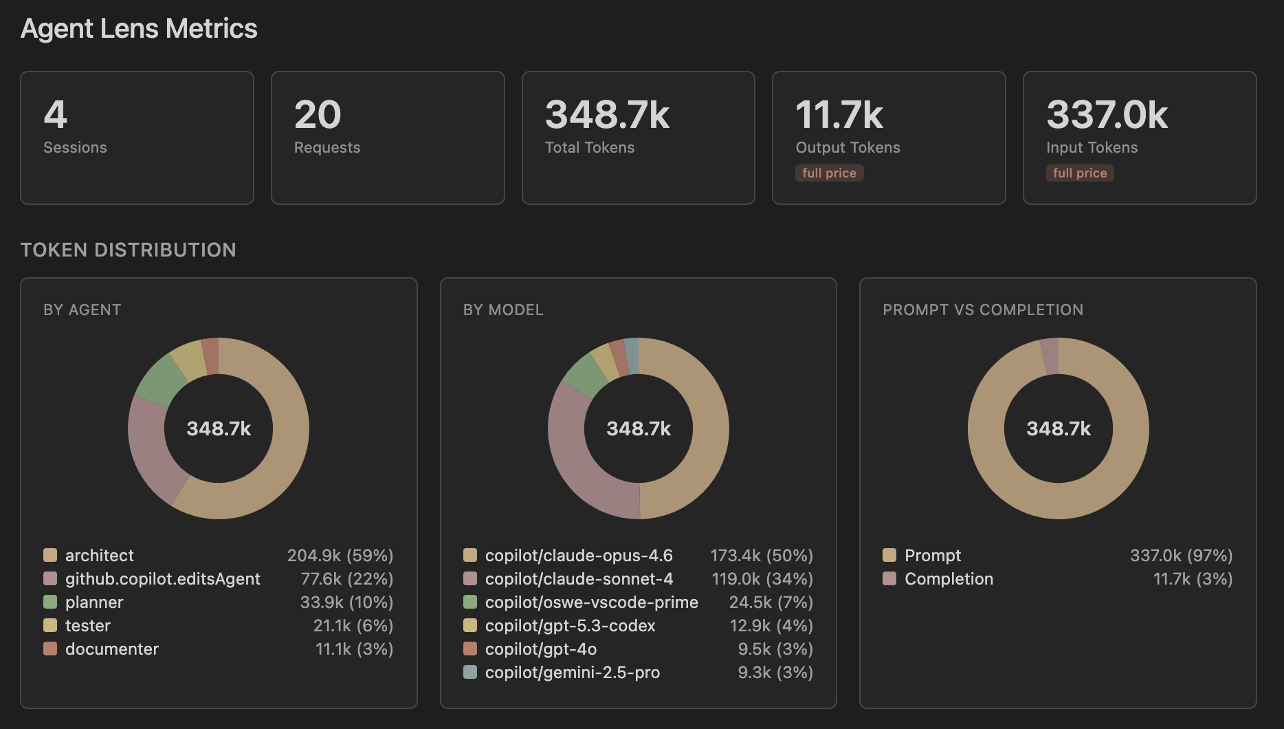 Metrics Dashboard