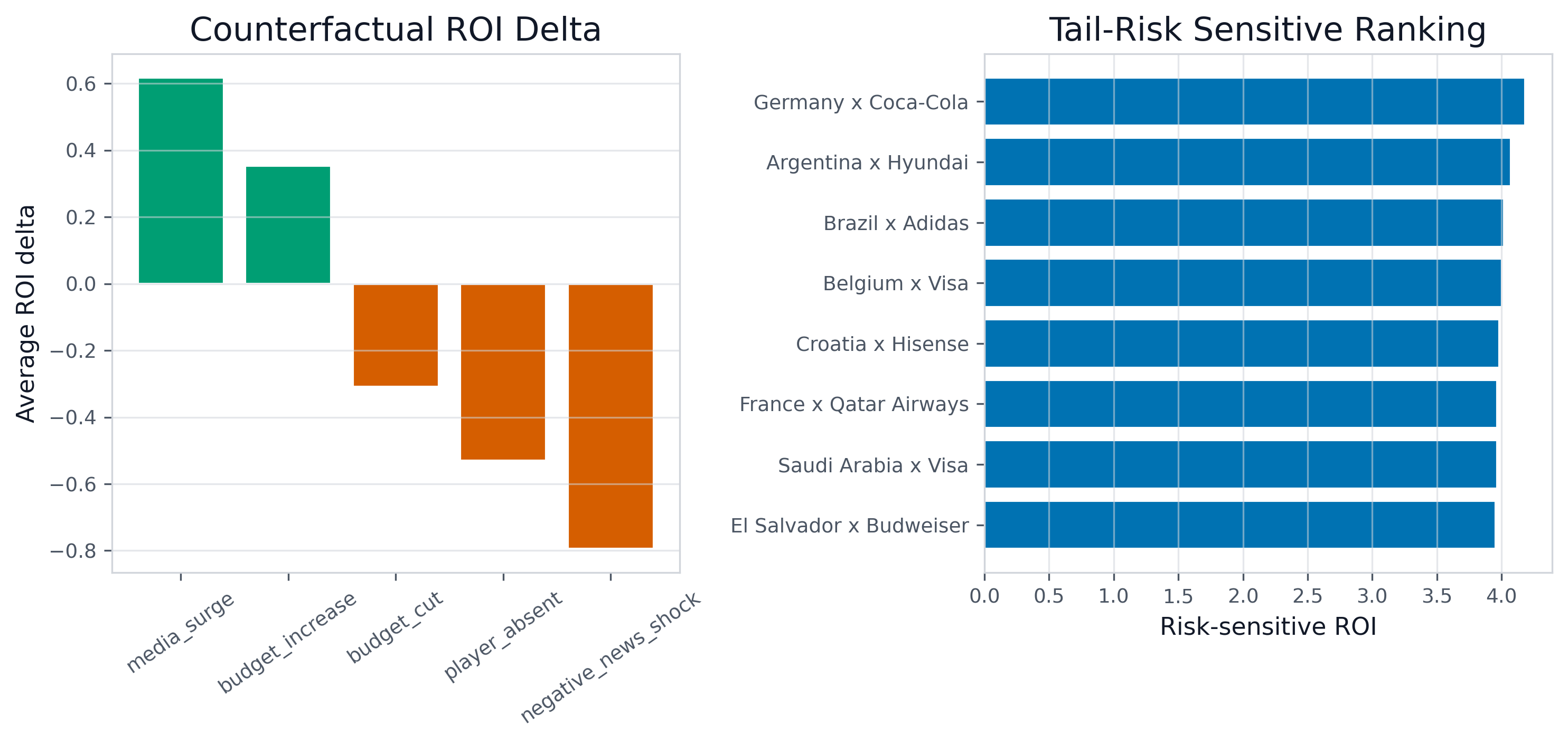 Counterfactual and Tail-Risk Decisions