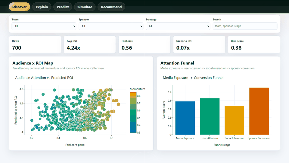 Static dashboard overview