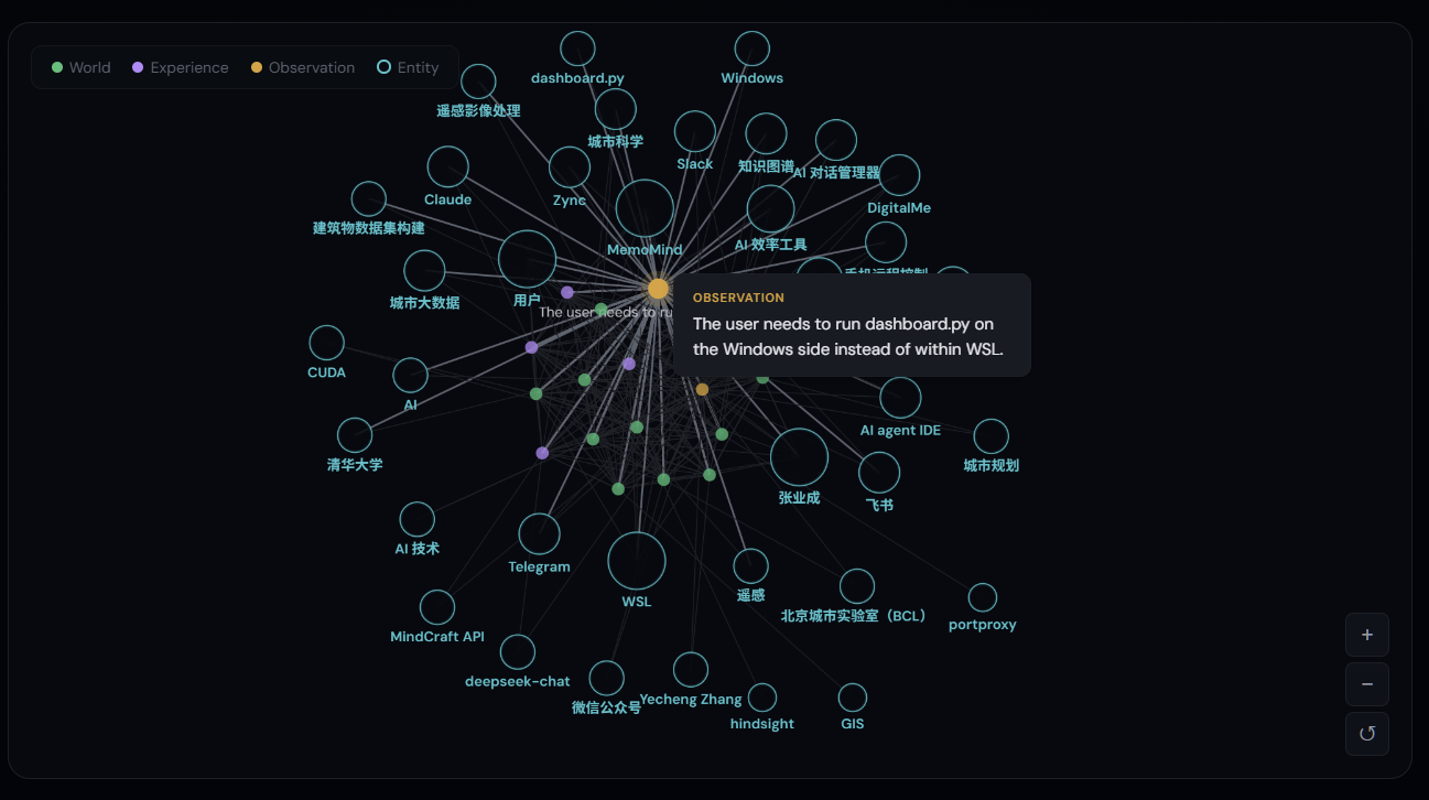 Entity relationship graph with hover tooltips