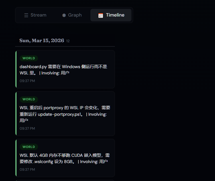 Memories organized by date