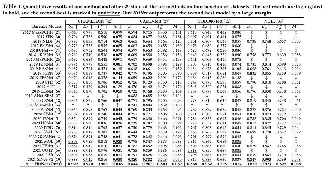 benchmark