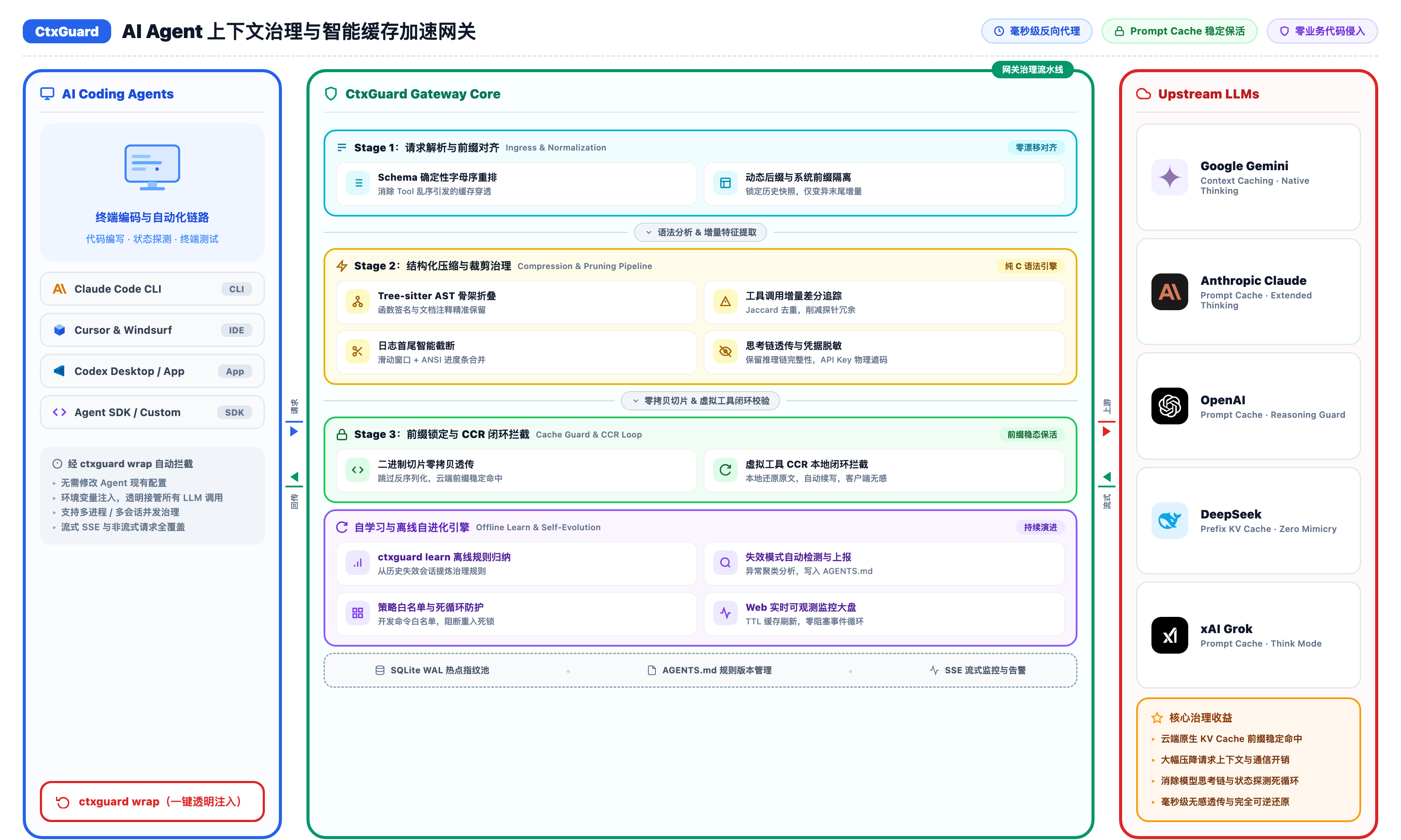 CtxGuard System Architecture