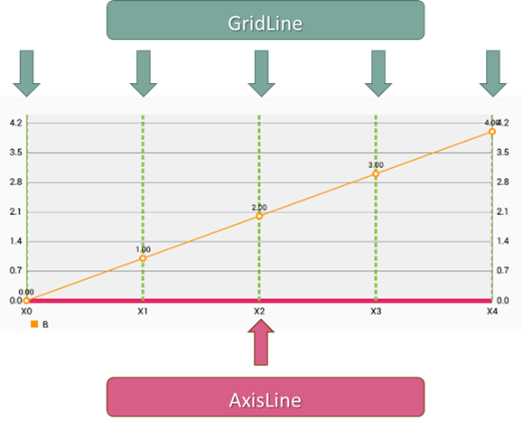 AxisGridLine