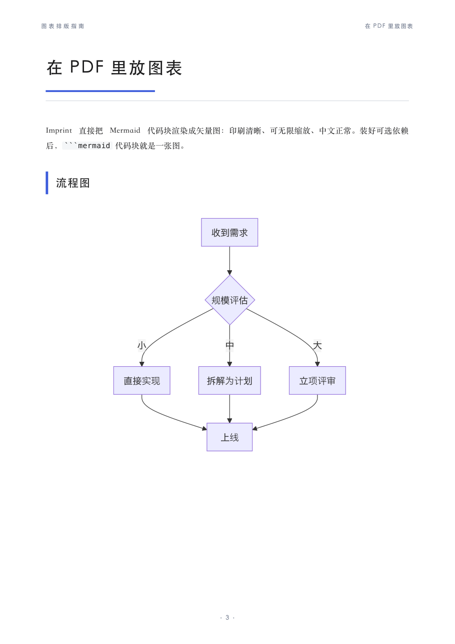 mermaid 流程图
