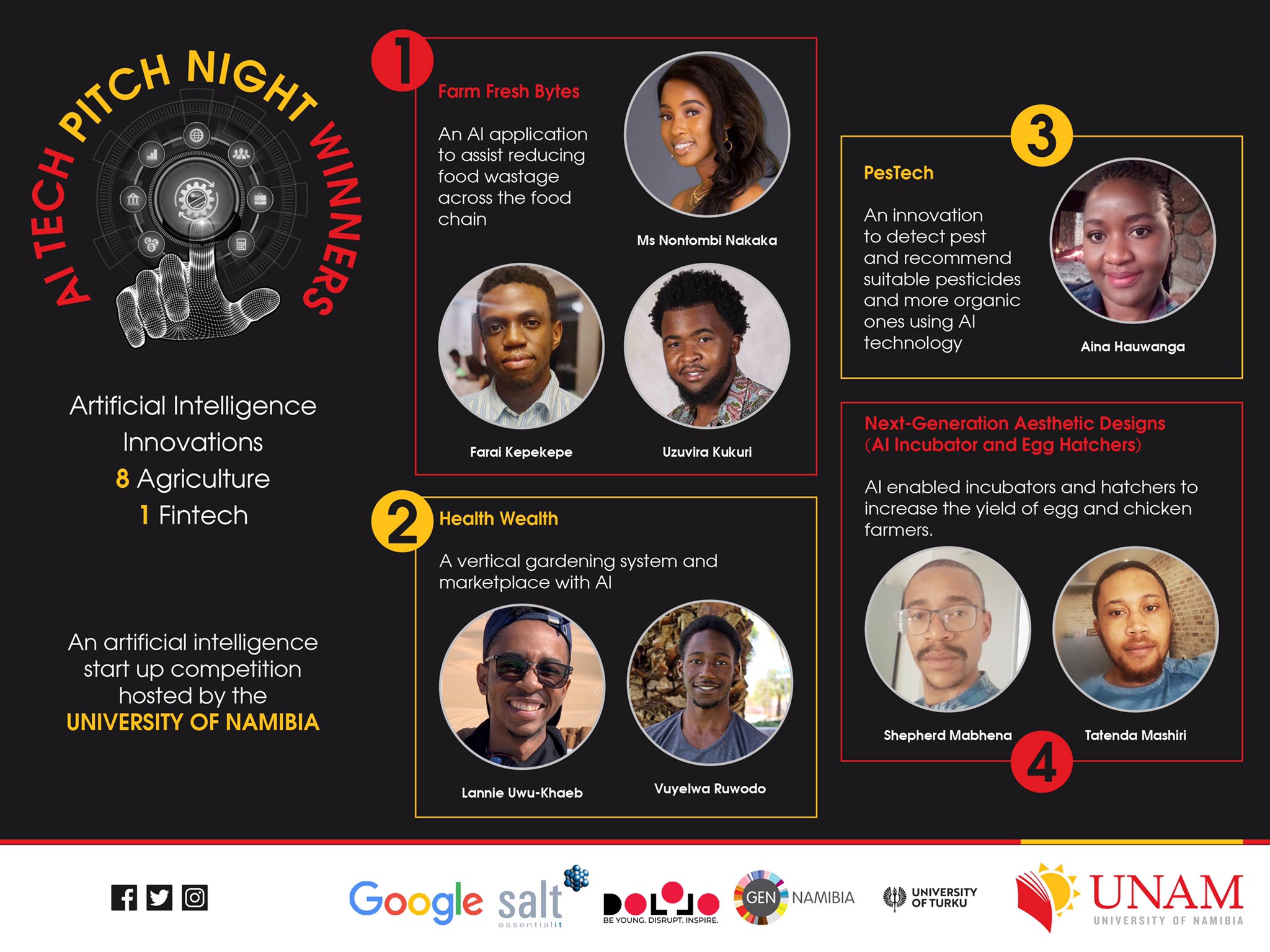 AI Startup Pitch Competition at University of Namibia — 1st place, 2021