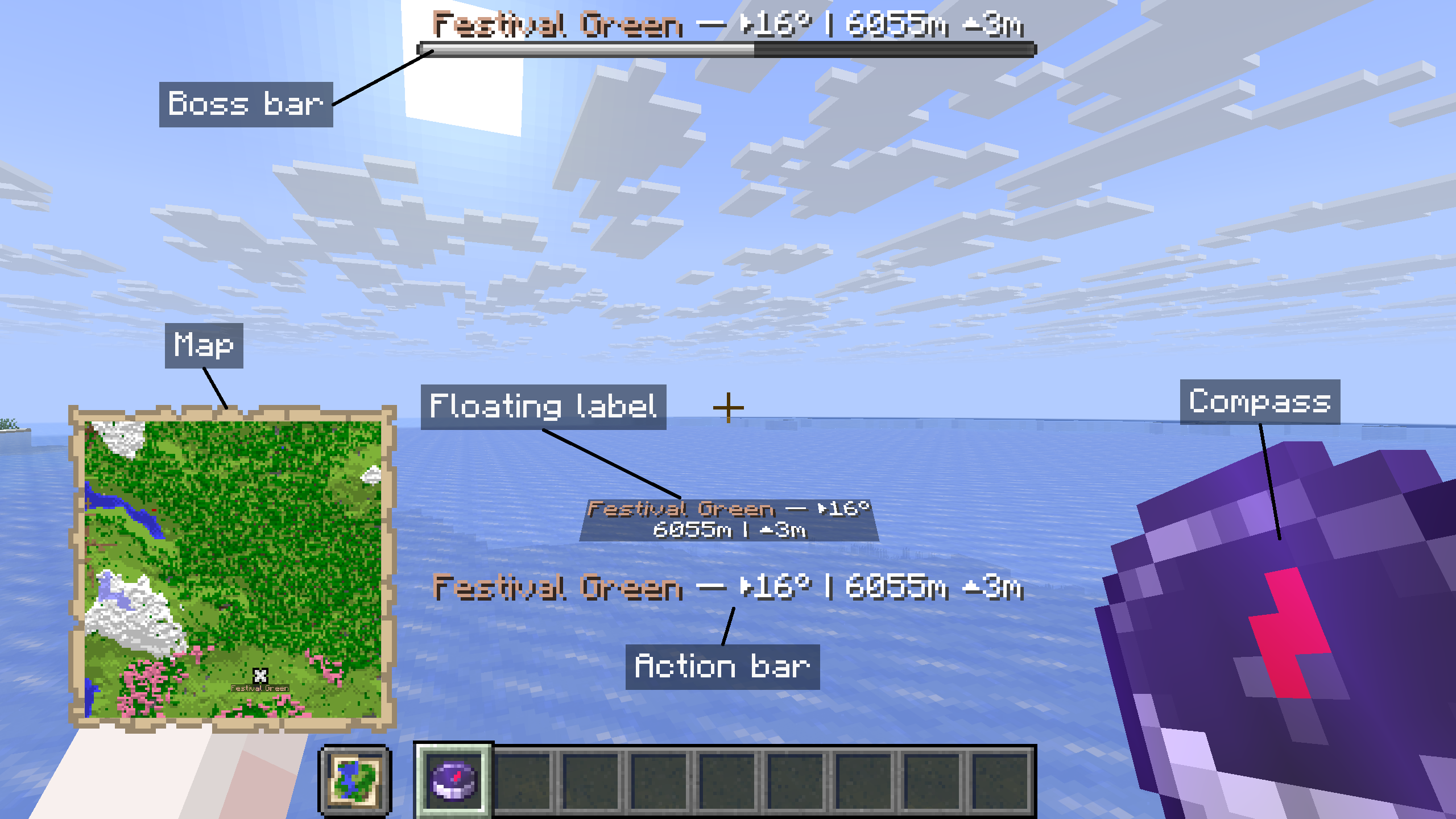 All five server navigation methods with labels for the compass, map, boss bar, action bar and floating label