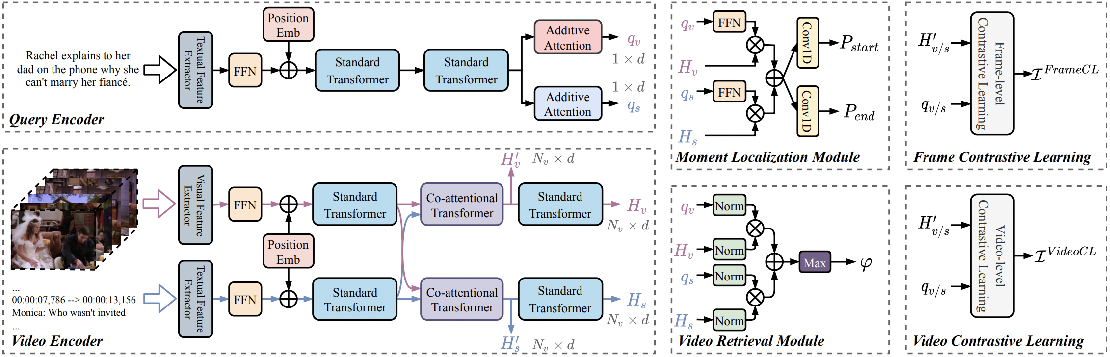 model_overview