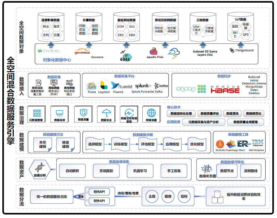 image-20210701144211306