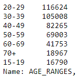 Age Ranges