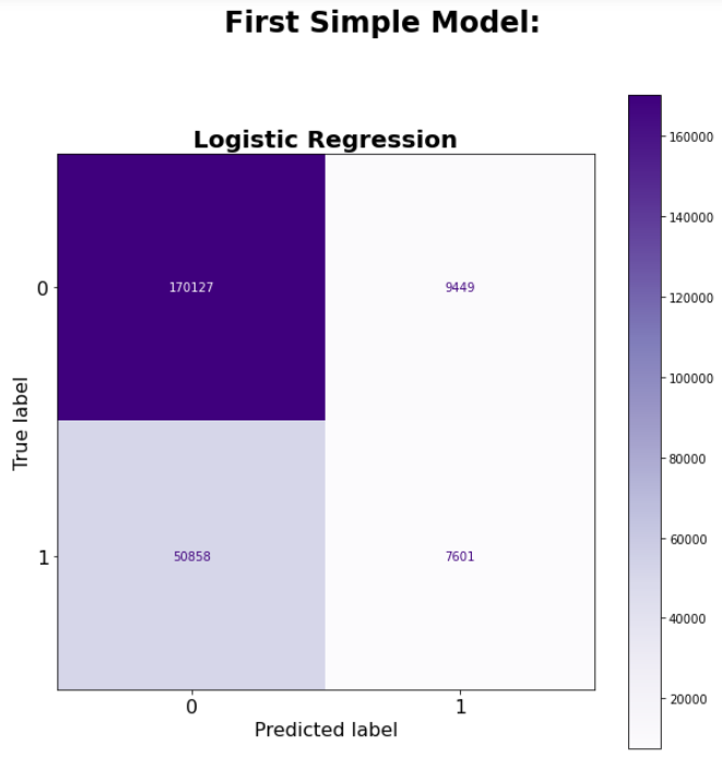 Logistic Regression Confusion Matrix