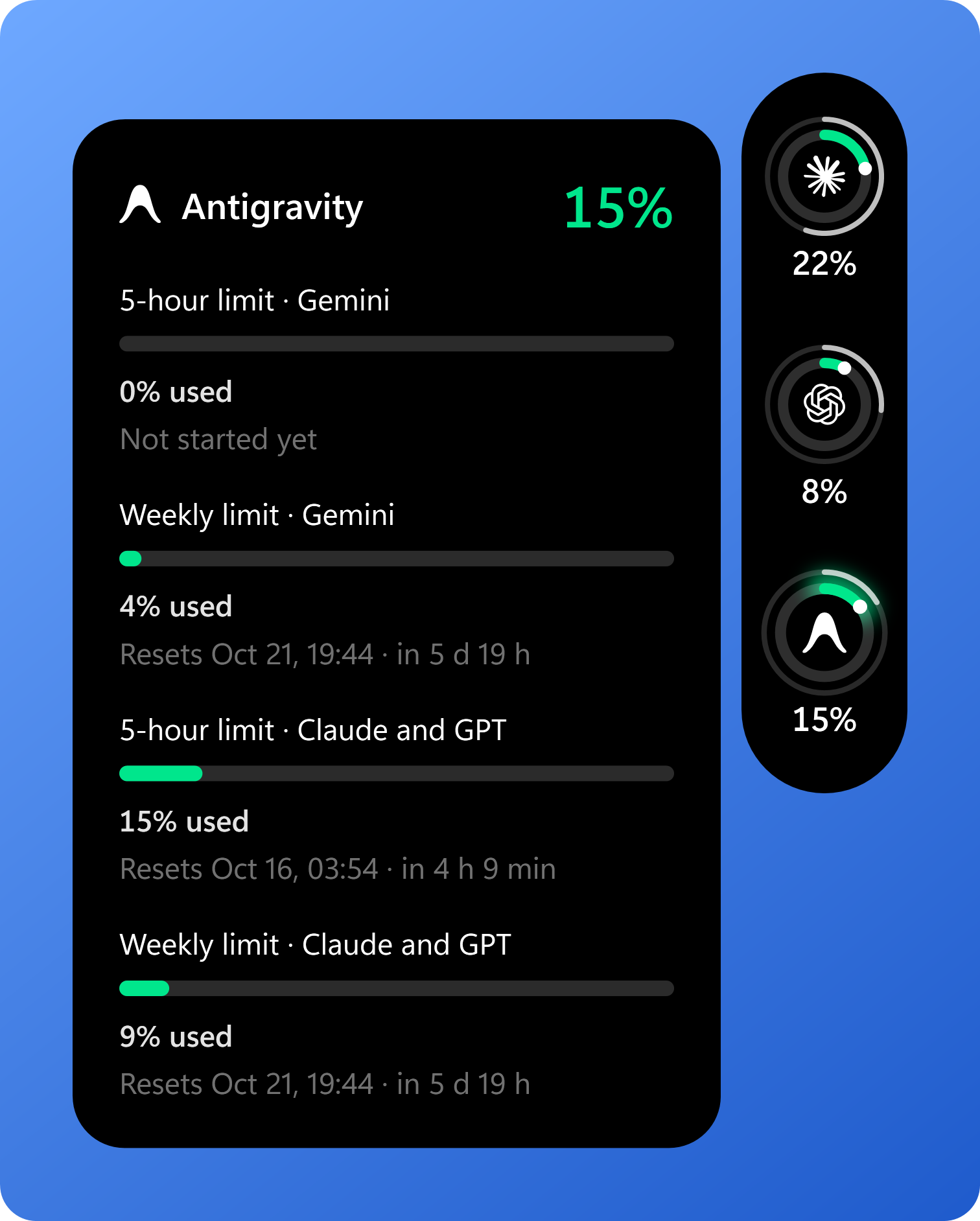 The Antigravity card: a 5-hour and a weekly limit for Gemini and for Claude and GPT, the unused one saying Not started yet