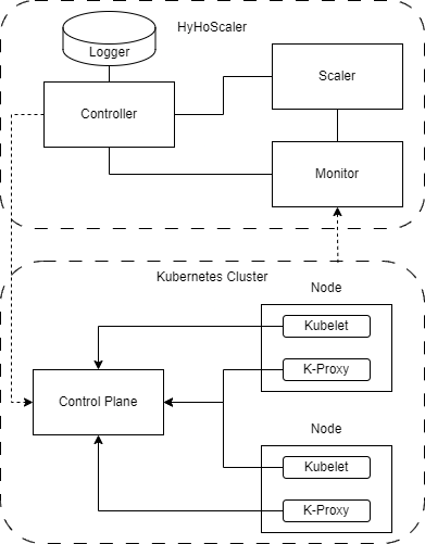 System-Architecture