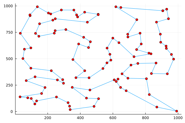 optimal_tour