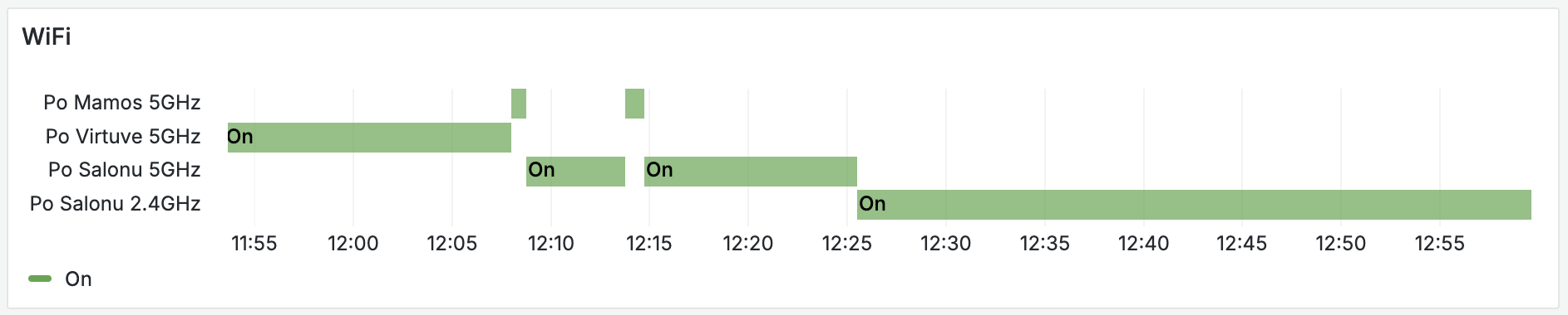 grafana-wifi