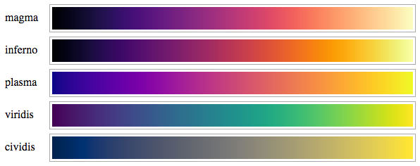 Matplotlib Colormap