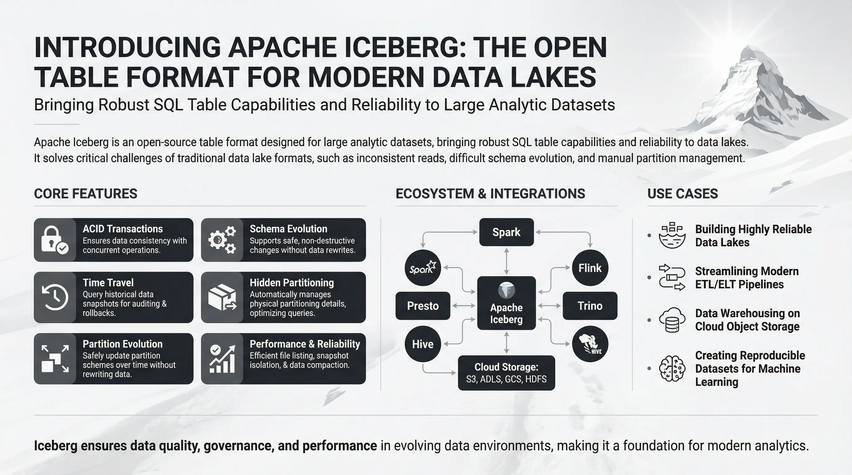 Black information cards and a snow-capped mountain background in monochrome style