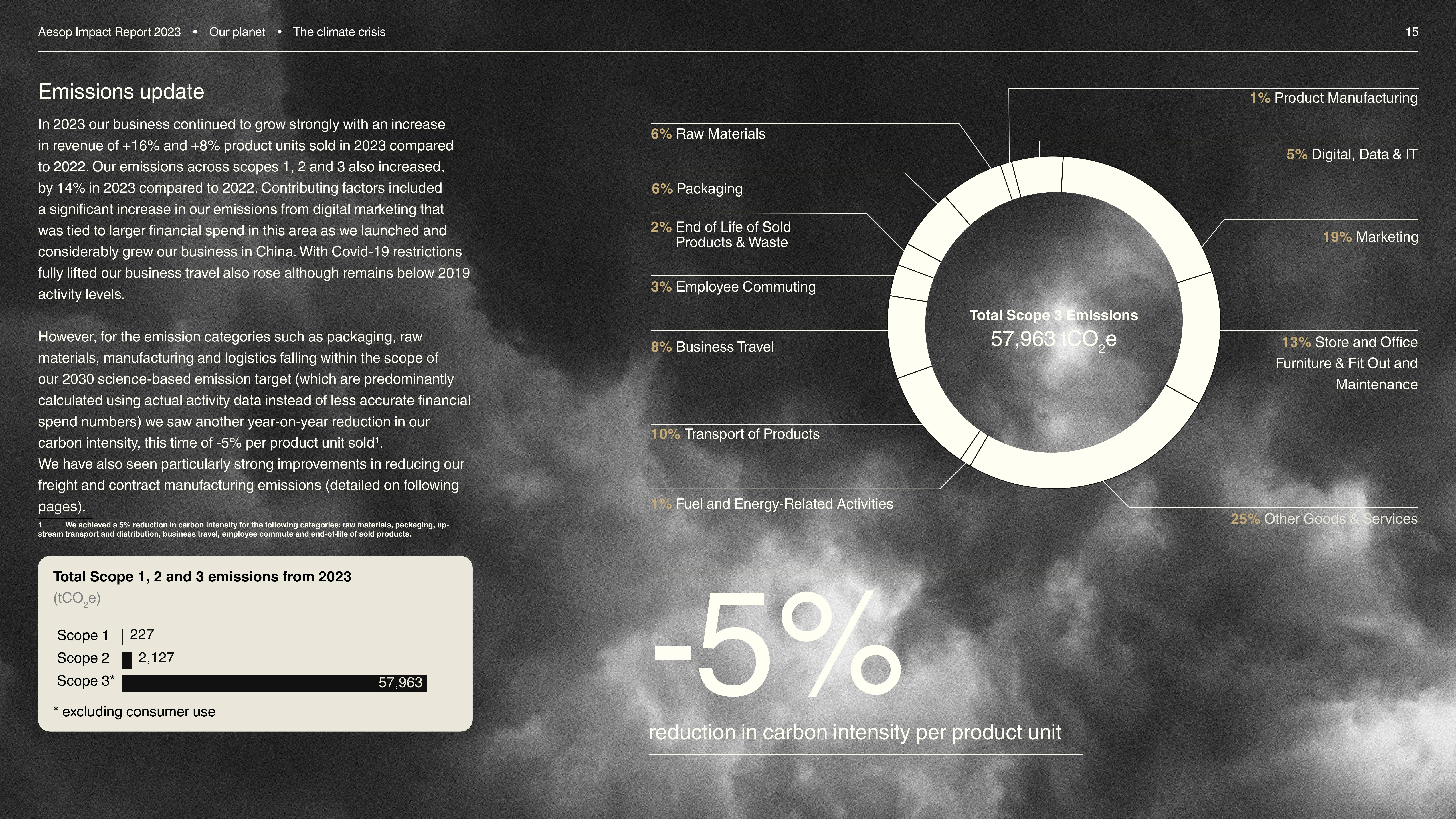 Climate crisis style data visualization breakdown infographics