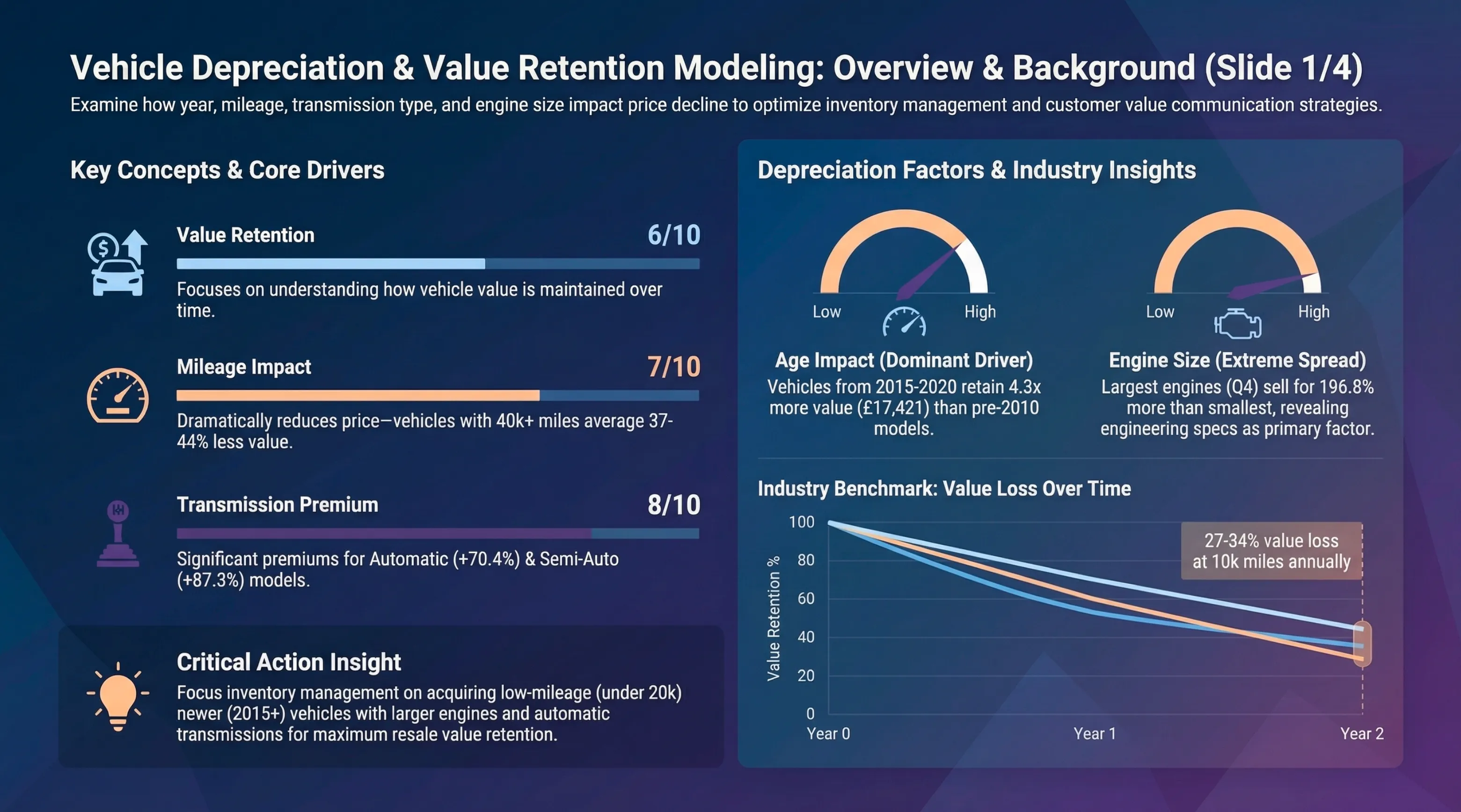 Dark data visualization dashboard style