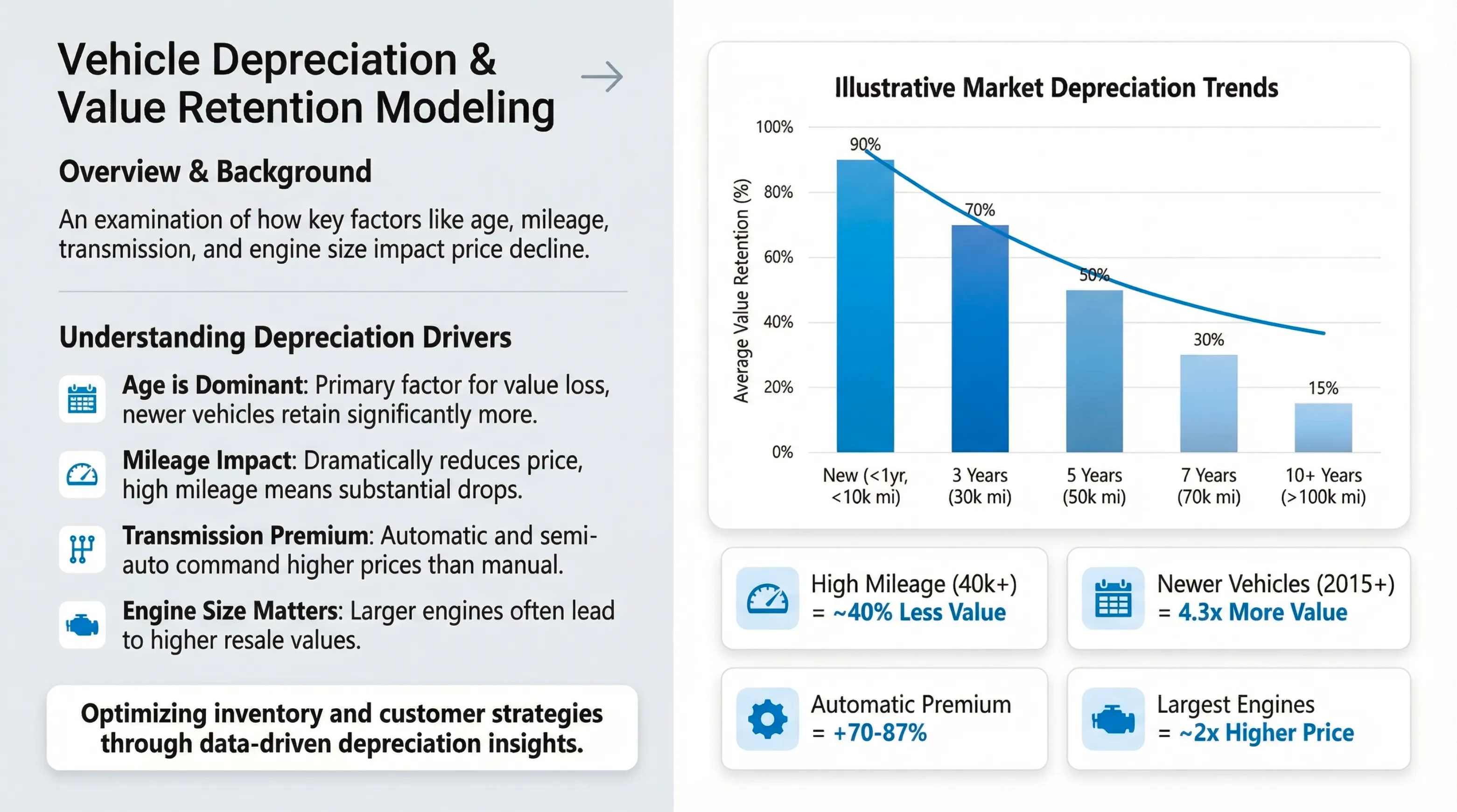 Data visualization chart key metrics style