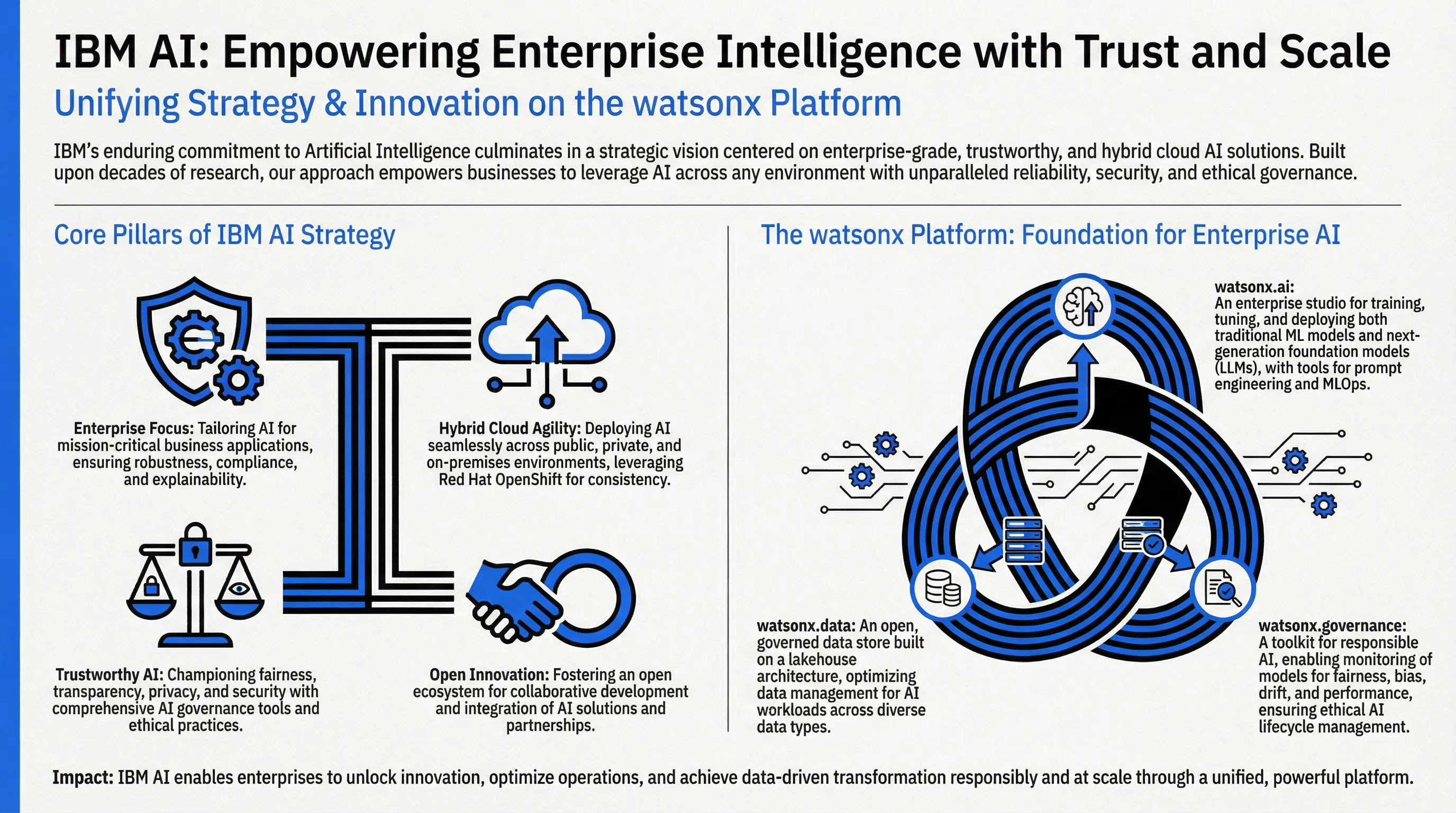 IBM style with the "Paul Rand" heritage look