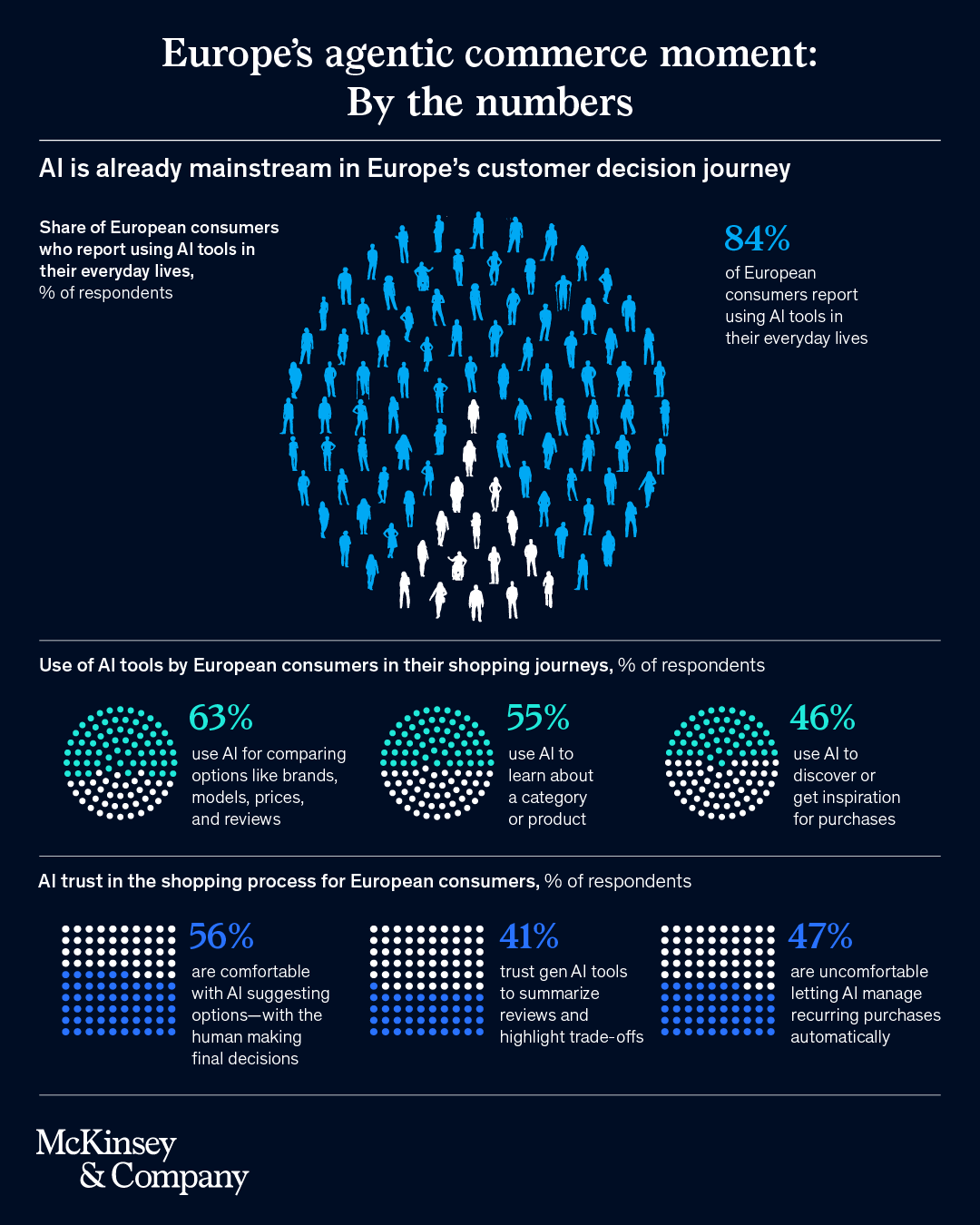 McKinsey data visualization infographic deep blue