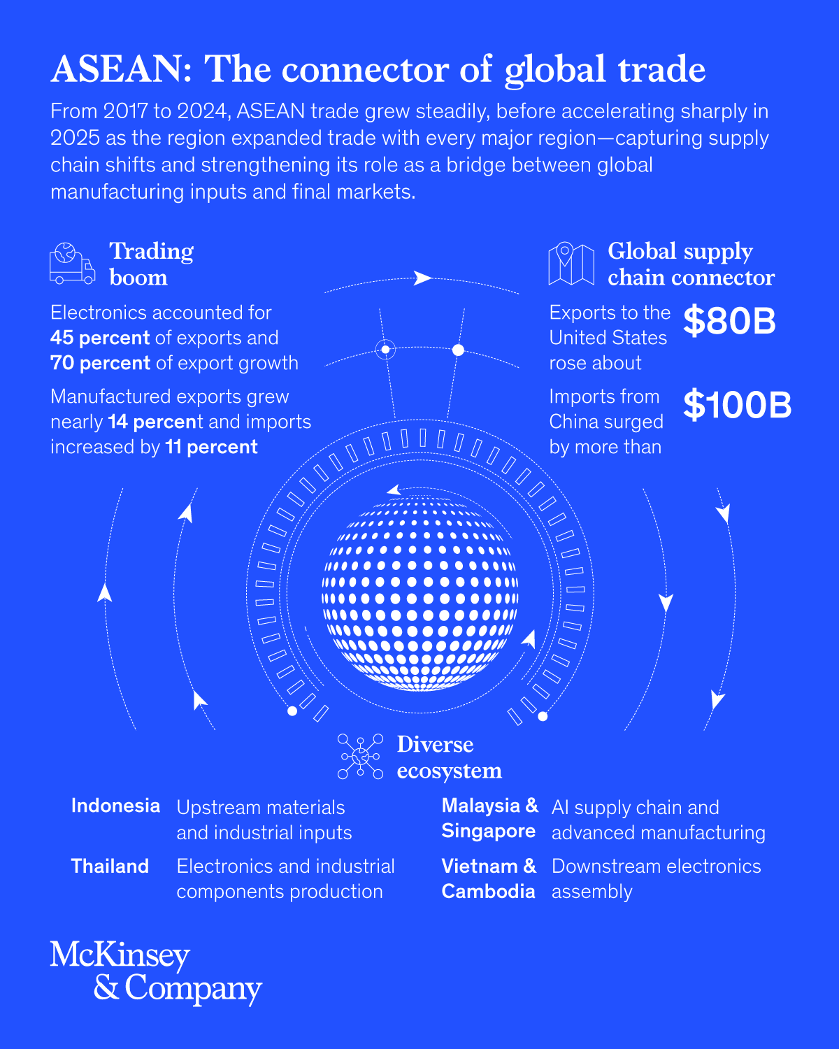 McKinsey data visualization infographics light blue