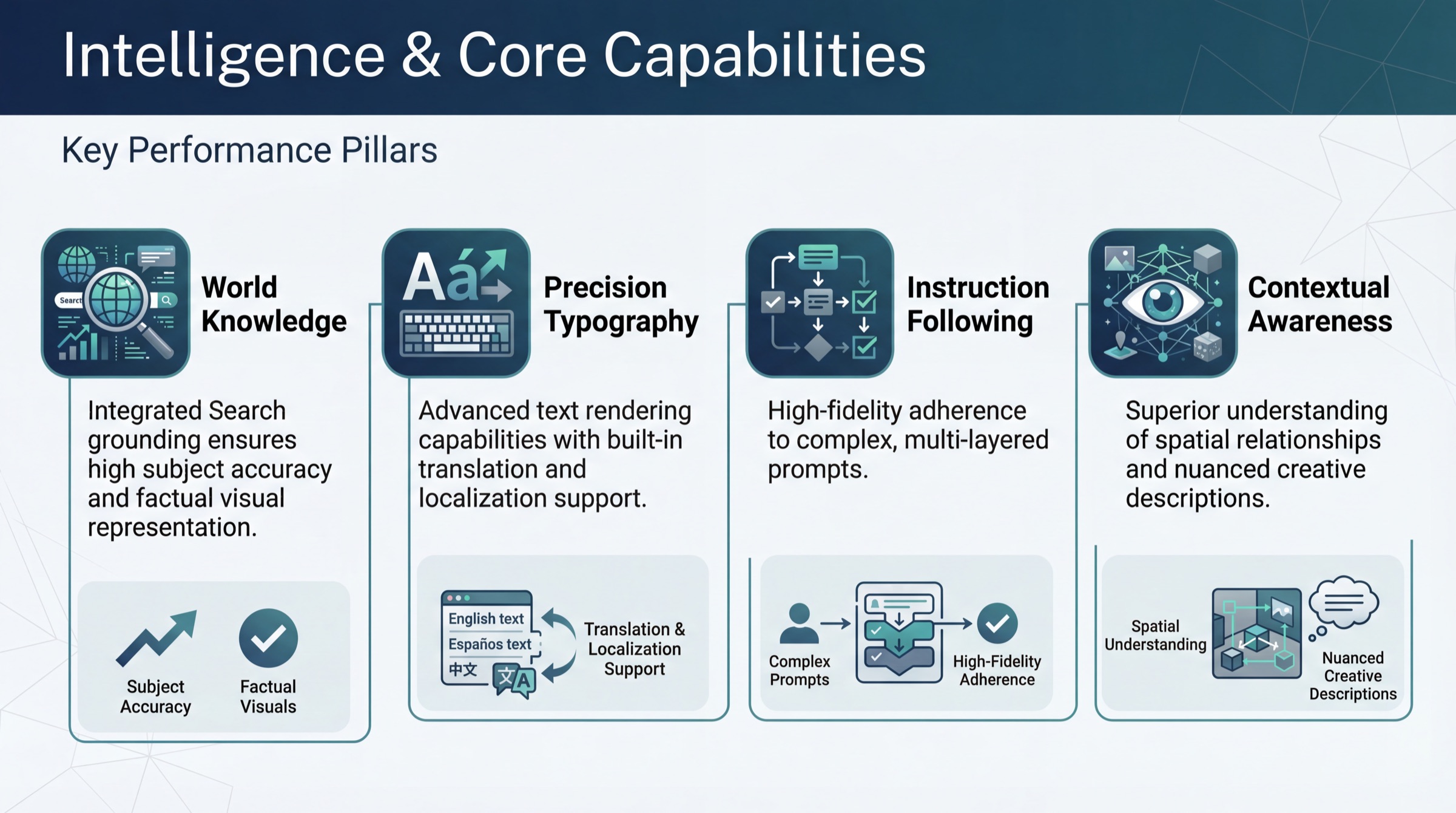 Capability and spec comparison