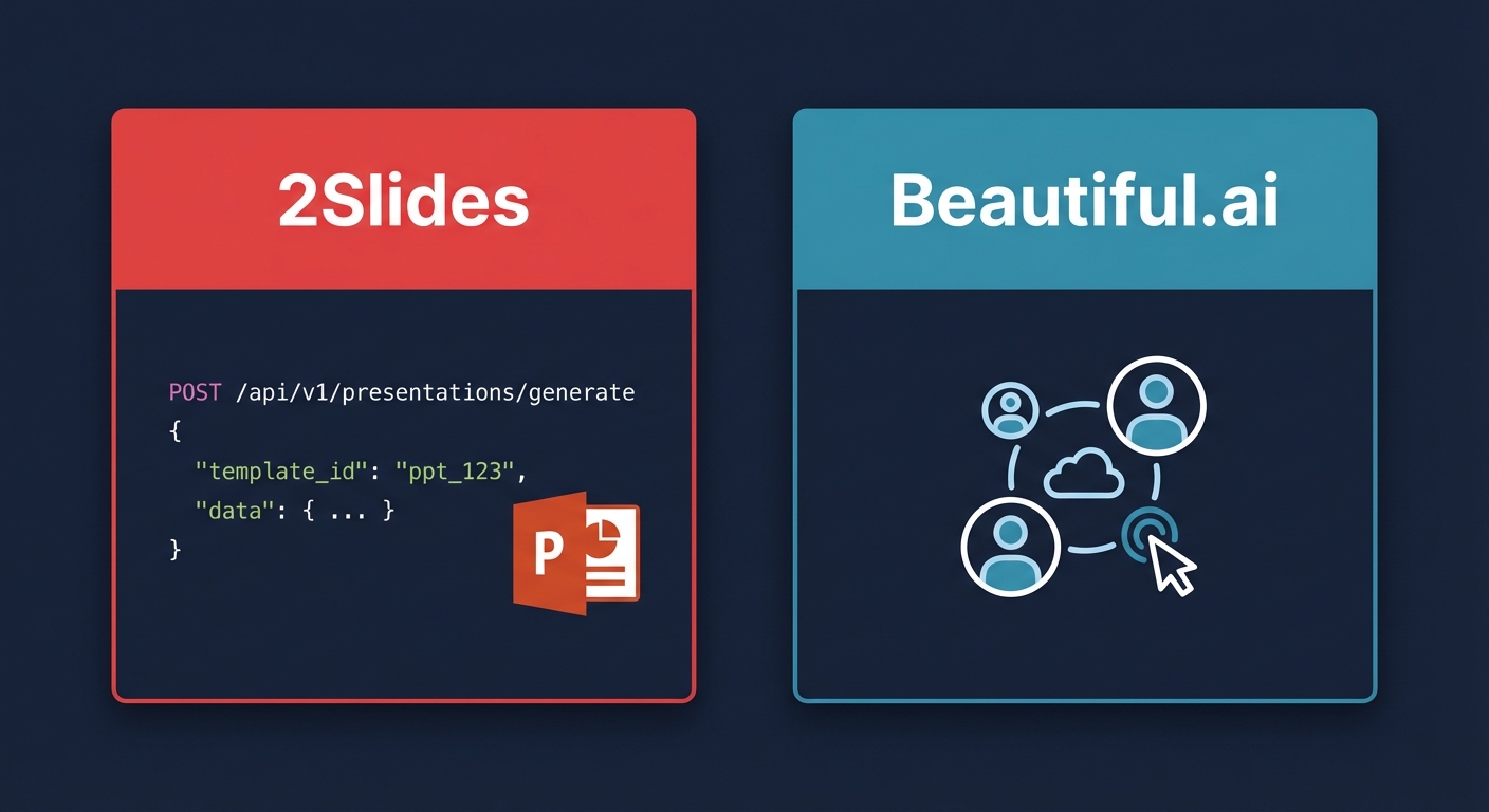 2Slides vs Beautiful.ai cover