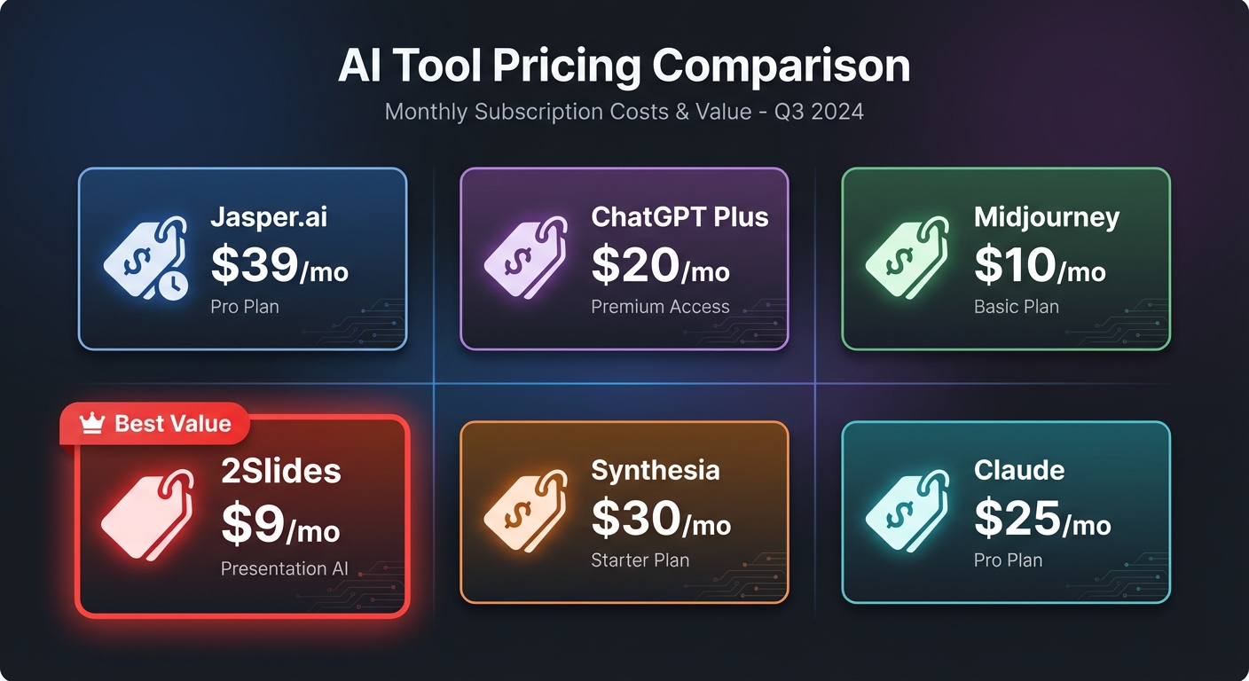 AI Presentation Pricing Comparison cover