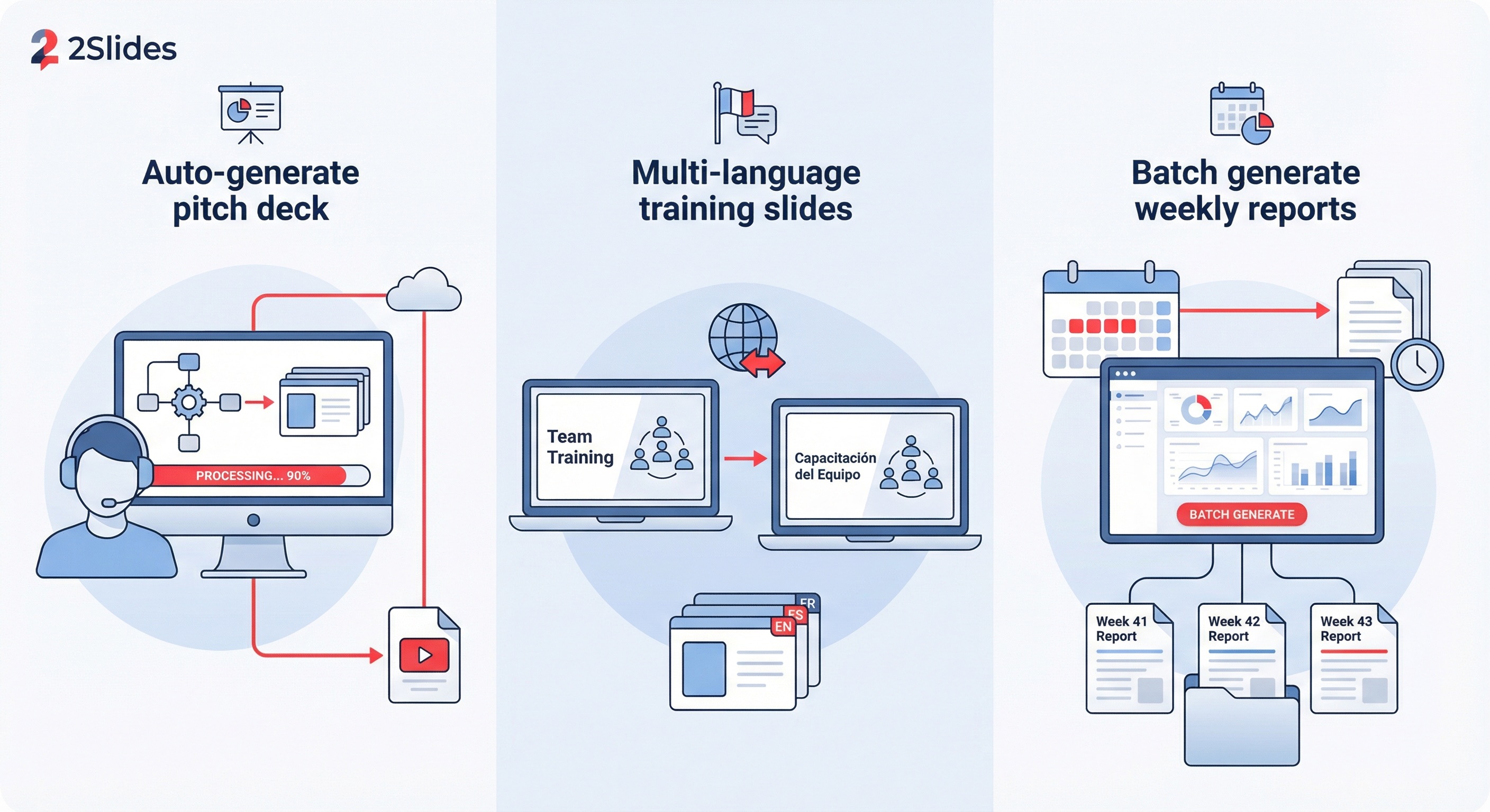 Use cases for 2Slides Agent Skills