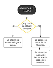 01-diagrama_arrancar_pagina