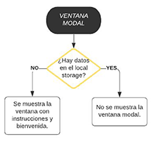 02-diagrama_ventana_modal