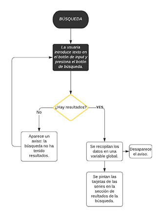 03-diagrama_busqueda