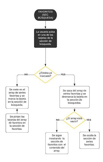 04-diagrama_favoritos_busqueda