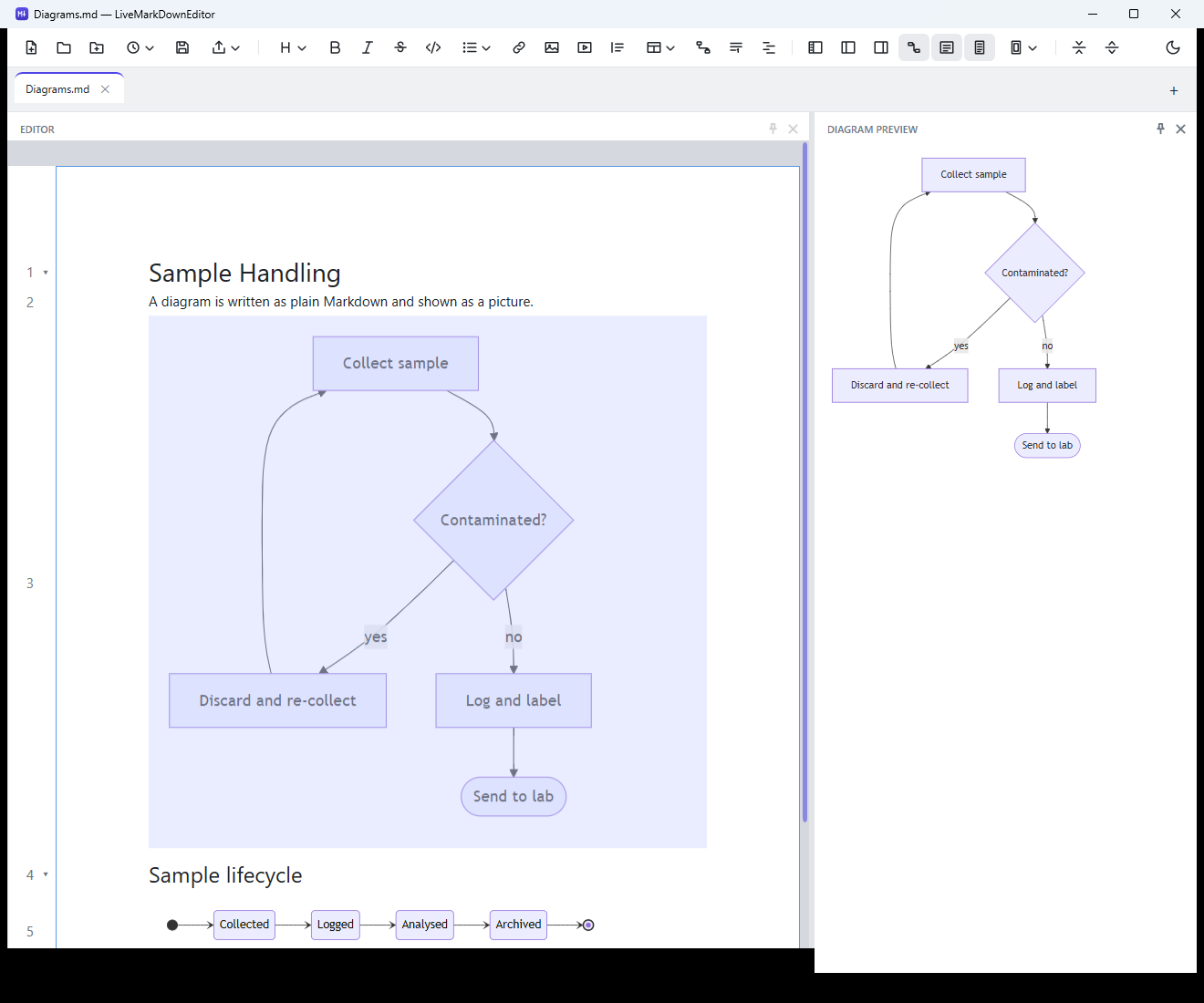The diagram preview panel