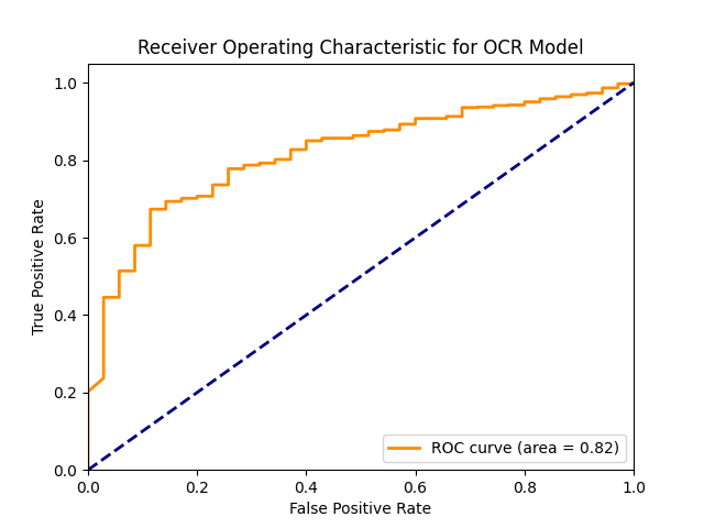 Example OCR