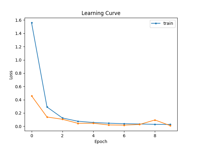 Example OCR