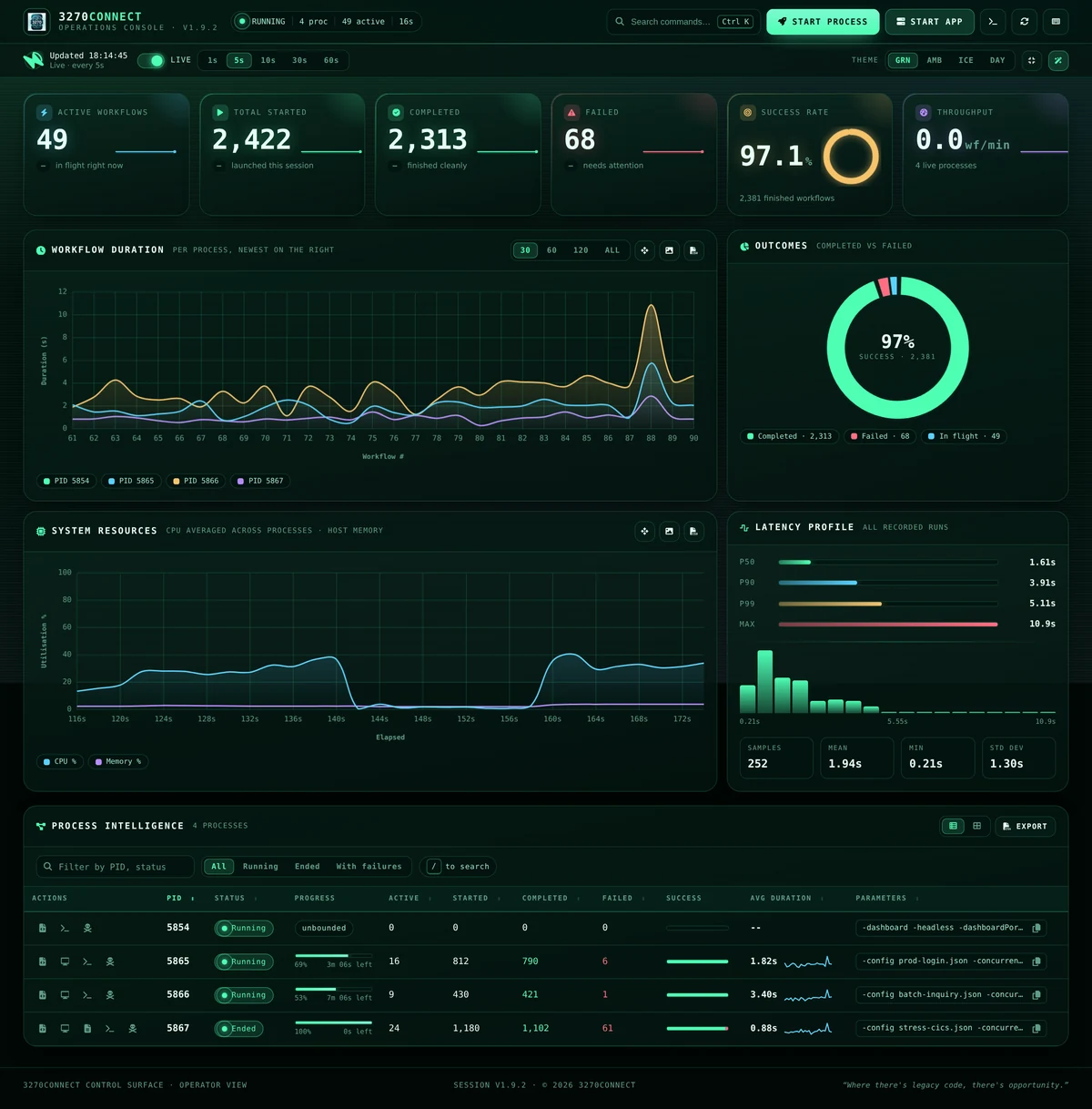 3270Connect operations console — click to watch the video tour