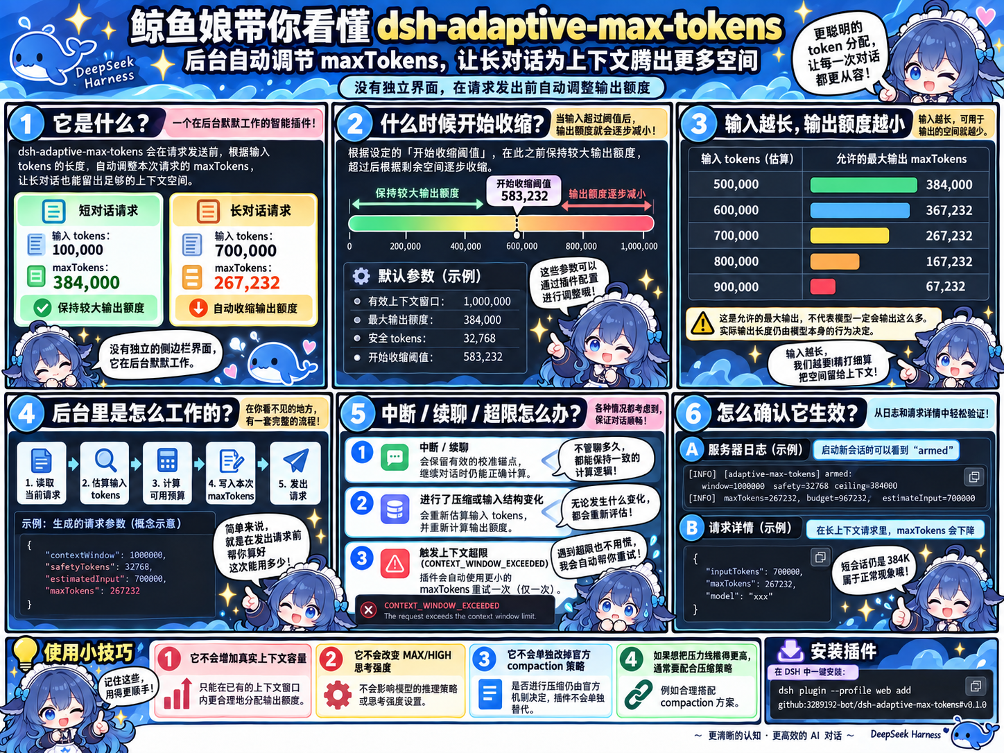 Adaptive Max Tokens 使用说明：动态输出额度、收缩起点、后台流程、中断续聊与生效检查