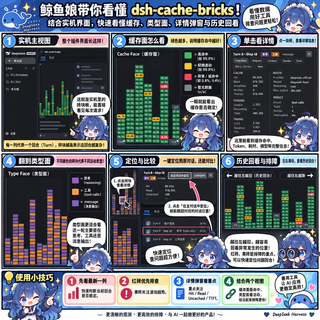 Cache Bricks 完整版使用说明：缓存棋盘、类型翻面、请求详情、定位对比与历史回看