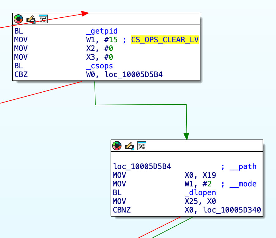 Diagram showing the call to csops disabling library validation before calling dlopen