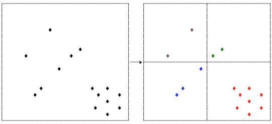 Quadtree split illustration